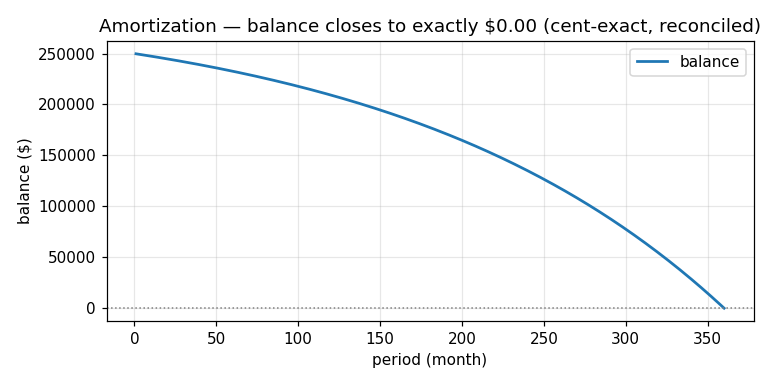 sim plot
