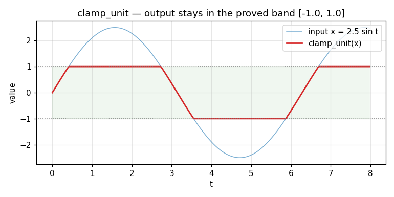 sim plot
