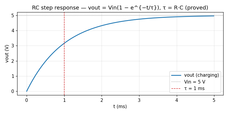 sim plot